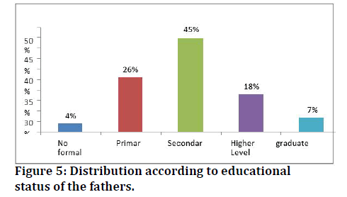 medical-dental-science-status-fathers