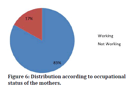 medical-dental-science-status-mothers