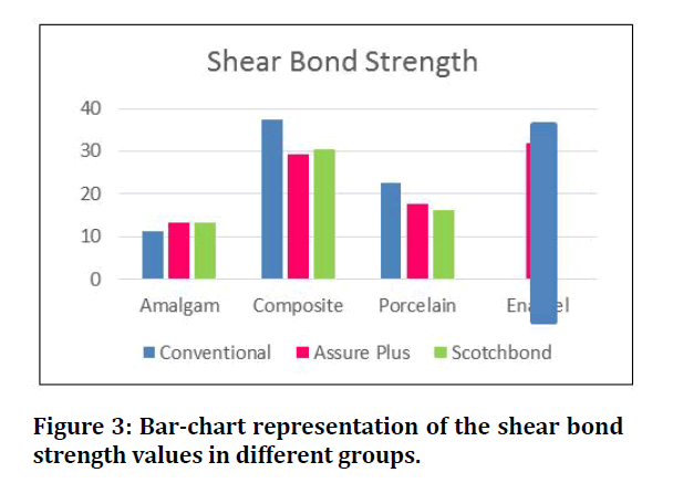 medical-dental-science-strength-values