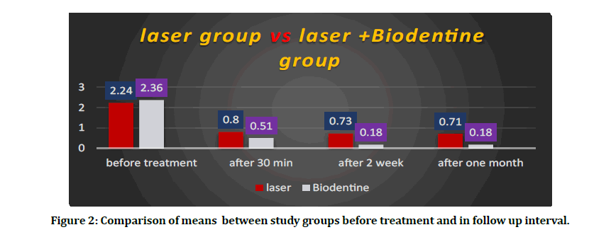 medical-dental-science-study-groups