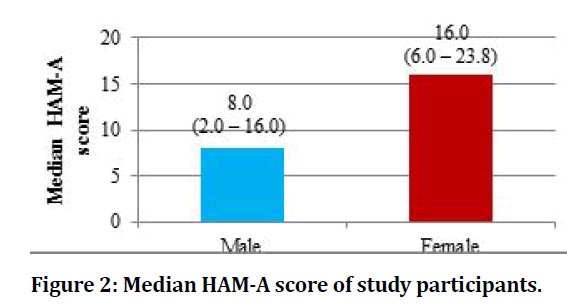 medical-dental-science-study-participants