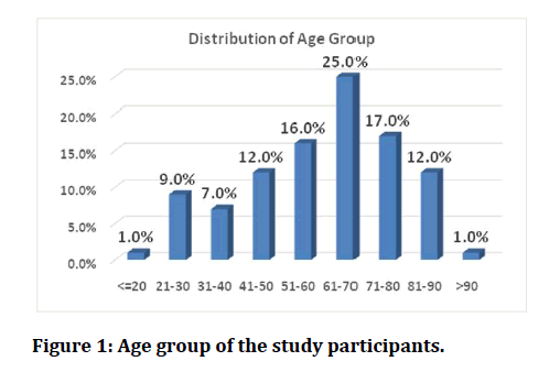 medical-dental-science-study-participants