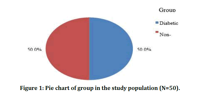 medical-dental-science-study-population