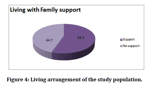 medical-dental-science-study-population