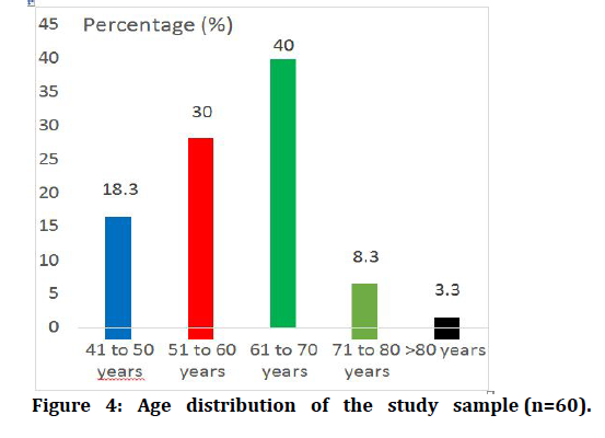 medical-dental-science-study-sample