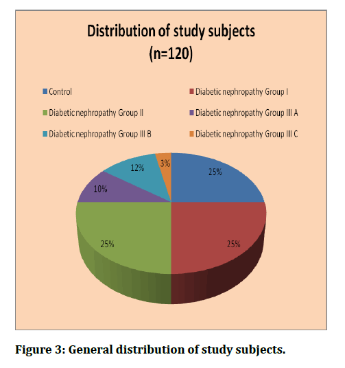 medical-dental-science-study-subjects