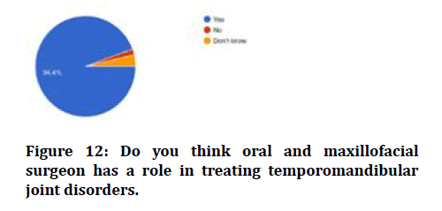 medical-dental-science-temporomandibular