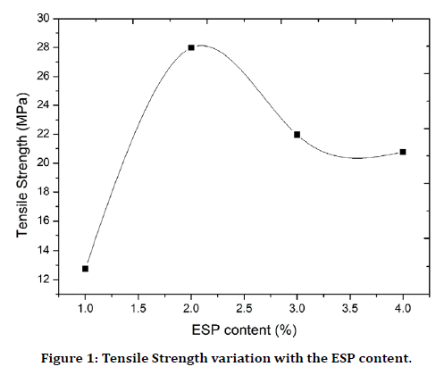 medical-dental-science-tensile-strength