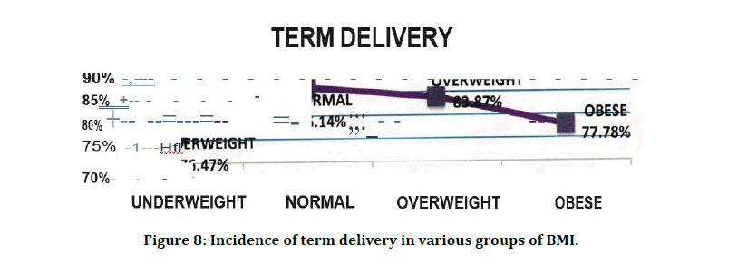 medical-dental-science-term-delivery