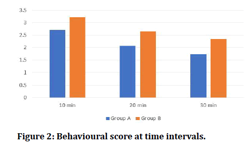 medical-dental-science-time-intervals