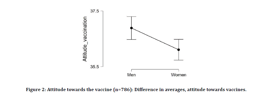 medical-dental-science-towards-vaccines