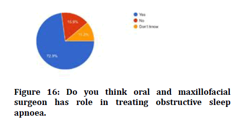 medical-dental-science-treating-obstructive