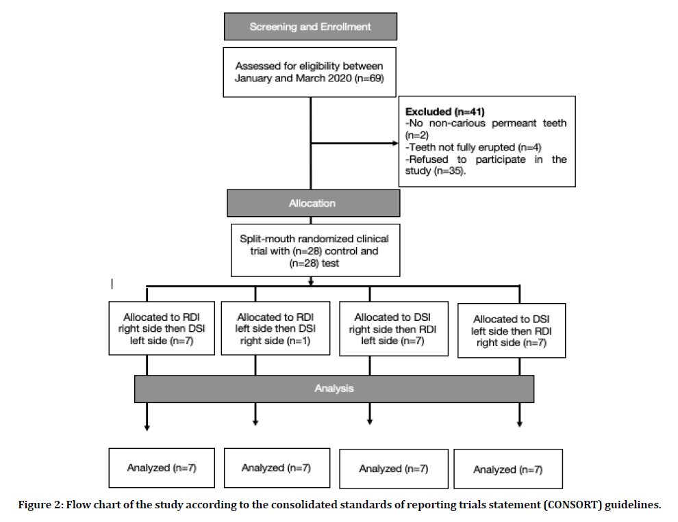 medical-dental-science-trials-statement