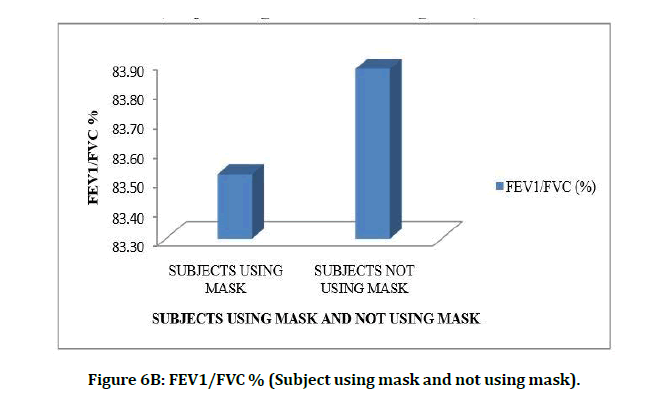 medical-dental-science-using-mask