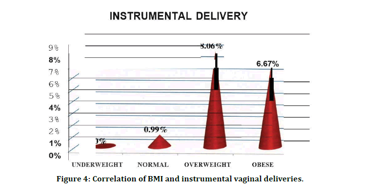 medical-dental-science-vaginal-deliveries