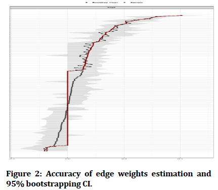 medical-dental-science-weights-estimation