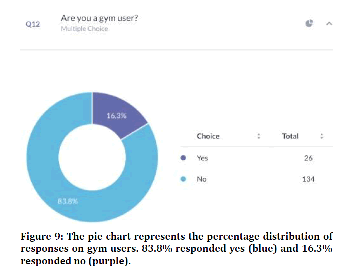 medical-dental-yes-blue