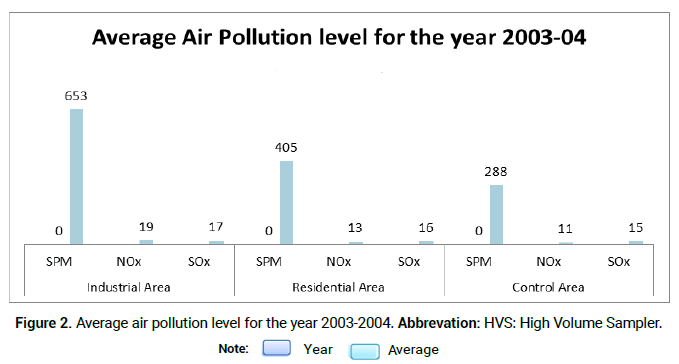 medical-reports-pollution