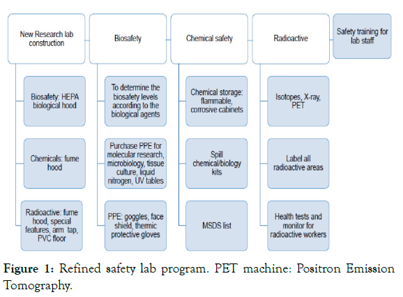 medical-safety-global-health-tomography