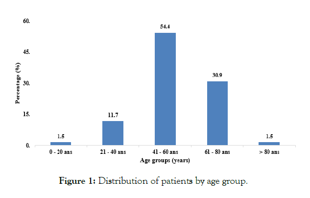 medical-surgical-urology-patients