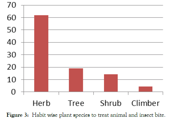 medicinal-aromatic-plants-animal