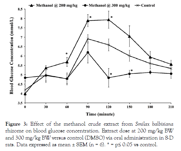 medicinal-aromatic-plants-methanol