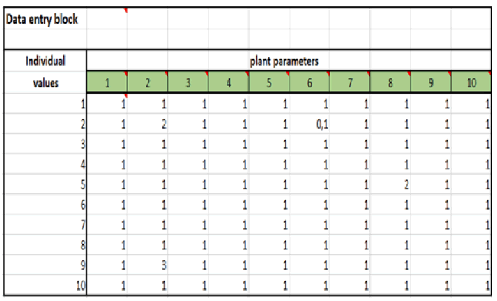 modern-phytomorphology-calculator
