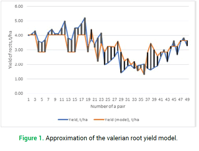 modern-phytomorphology-valerian-root