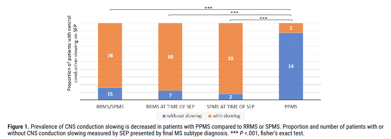 multiple-sclerosis-subtype-diagnosis