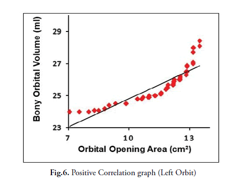 oncology-radiotherapy-correlation-graph