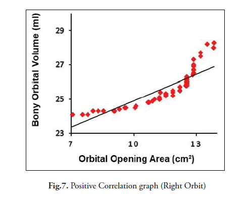 oncology-radiotherapy-correlation-graph