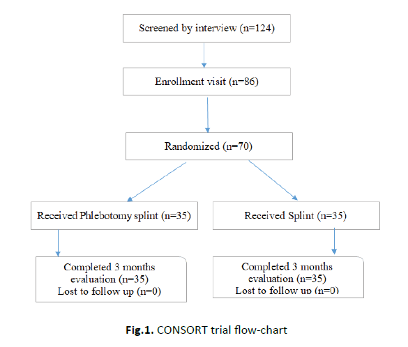 oncology-radiotherapy-flow-chart