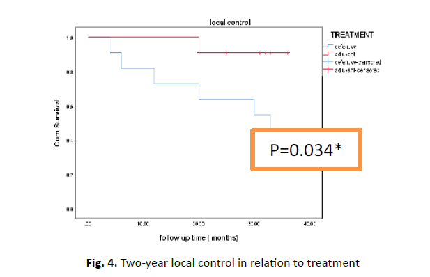 oncology-radiotherapy-local-survival