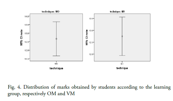 oncology-radiotherapy-marks-obtained