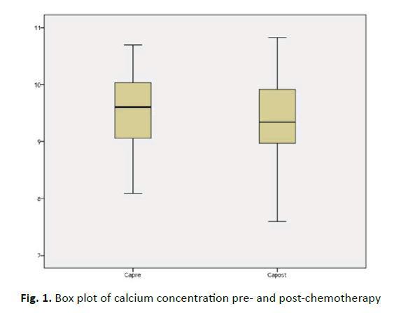 oncology-radiotherapy-post-chemotherapy