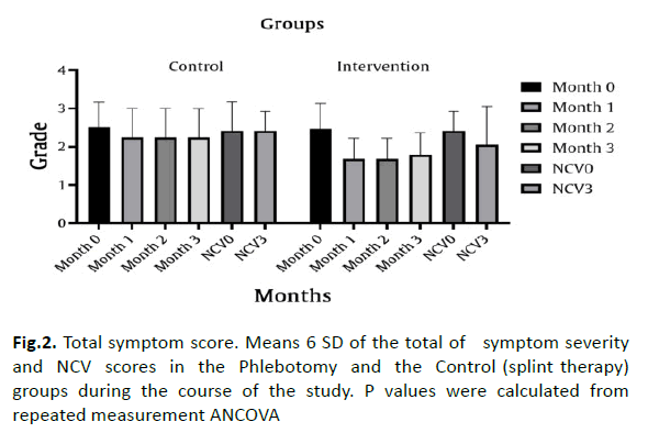 oncology-radiotherapy-symptom-score