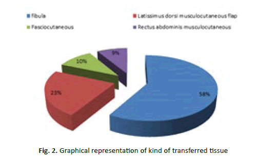 oncology-radiotherapy-transferred-tissue