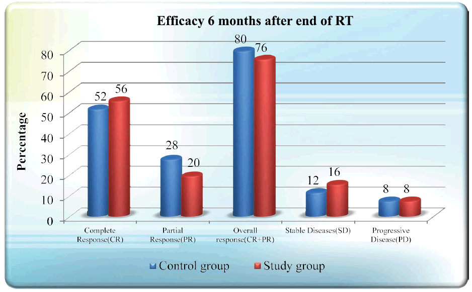 oncologyradiotherapy-RT