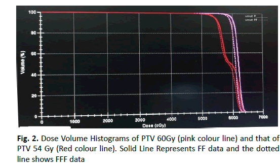 oncologyradiotherapy-dotted