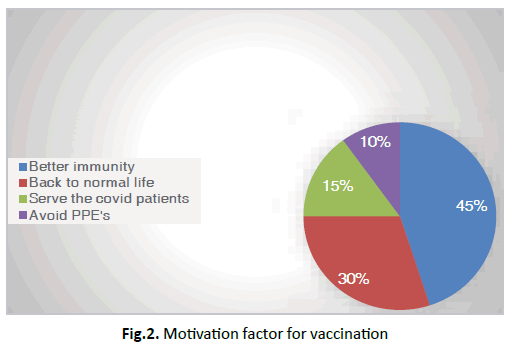 oncologyradiotherapy-factor