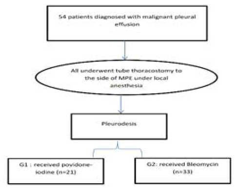 oncologyradiotherapy-methods