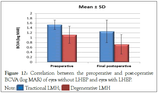 ophthalmology-correlation