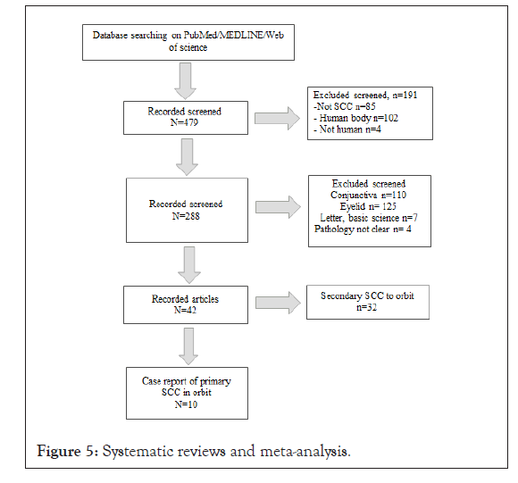 ophthalmology-meta-analysis