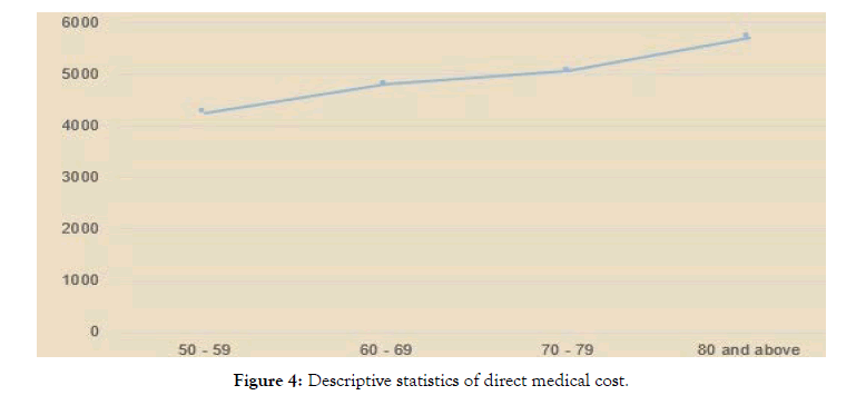 osteoporosis-physical-activity-medical-cost