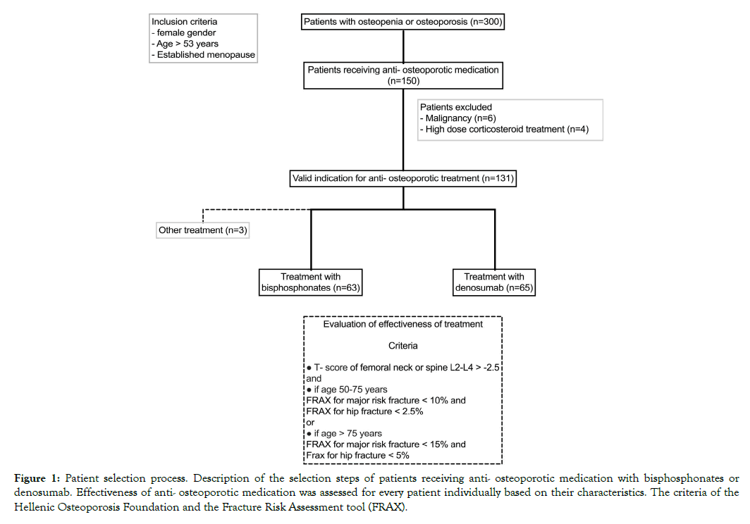 osteoporosis-physical-activity-selection-process