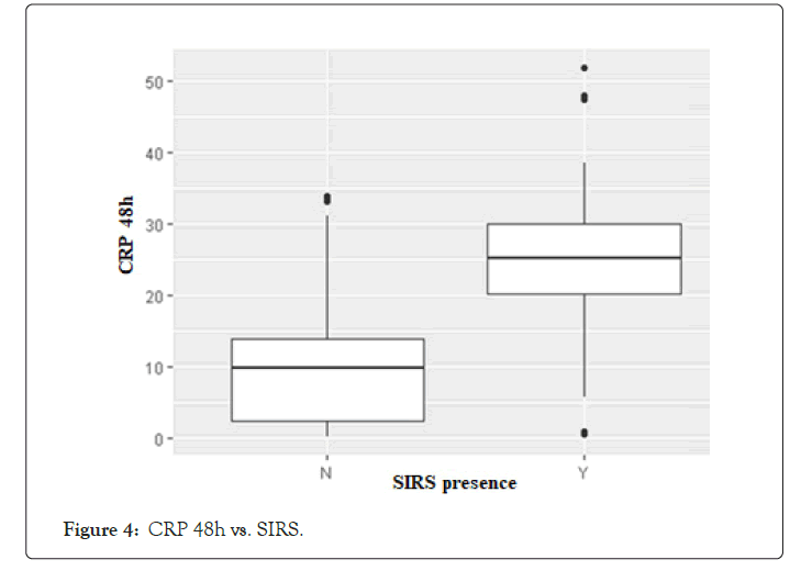pancreatic-CRP