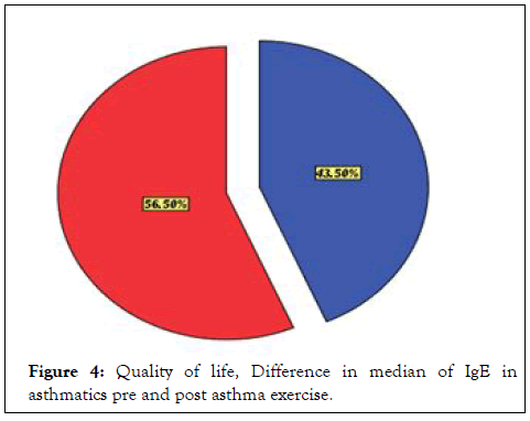 pharmaceutical-care-asthmatics