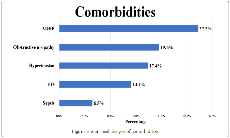 pharmaceutical-care-comorbidities