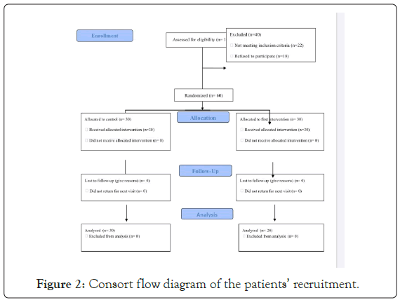 pharmaceutical-care-flow