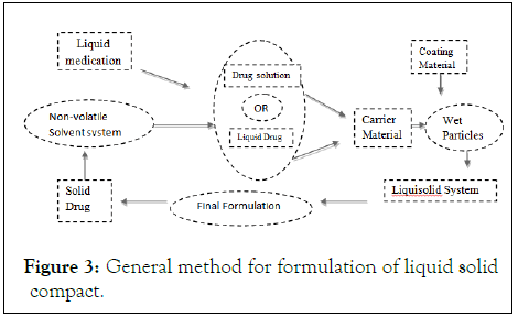 pharmaceutical-care-formulation